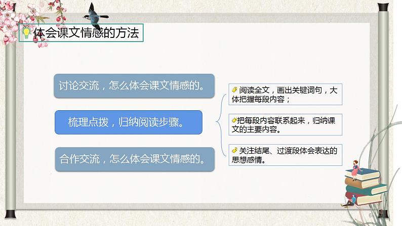 部编版语文四年级下册 语文园地一 课件+教案+练习+学习清单06