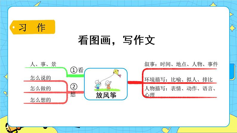 部编版（五四制）三下 语文园地二 课件+教案07