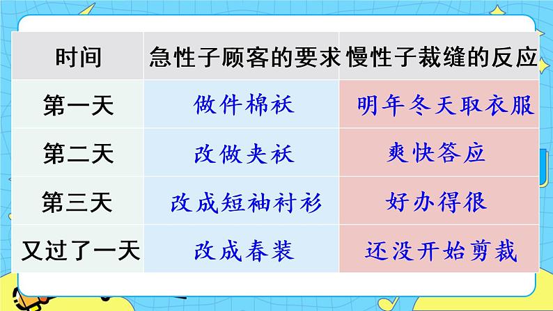 部编版（五四制）三下 25 慢性子裁缝和急性子顾客 课件+教案+练习07