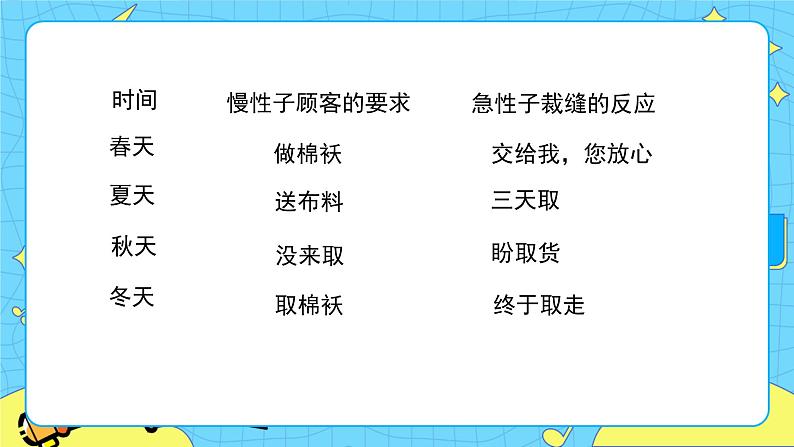 部编版（五四制）三下 26 方帽子店 课件+教案+练习04
