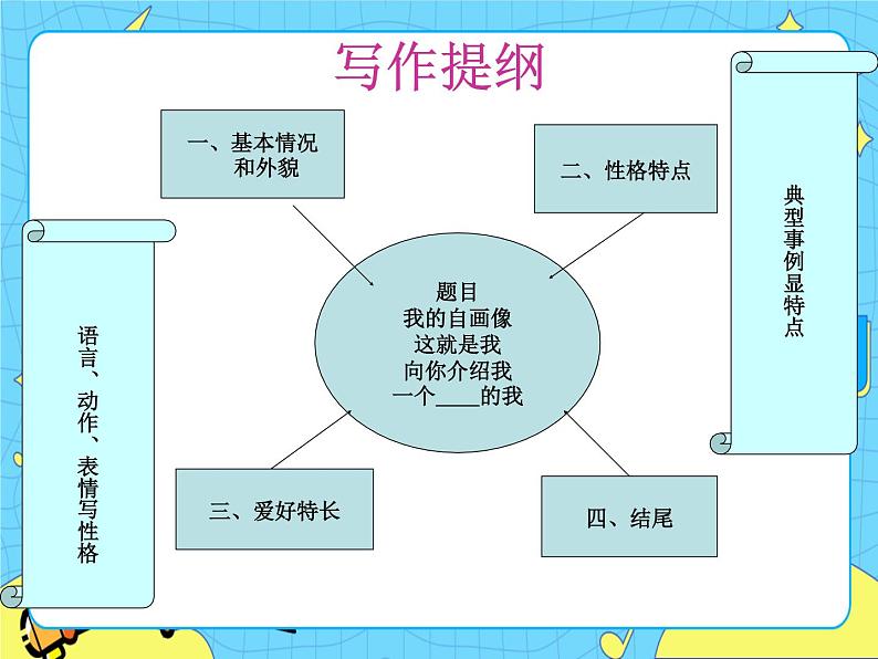 部编版（五四制）四下 习作：我的自画像（1） 课件+教案08