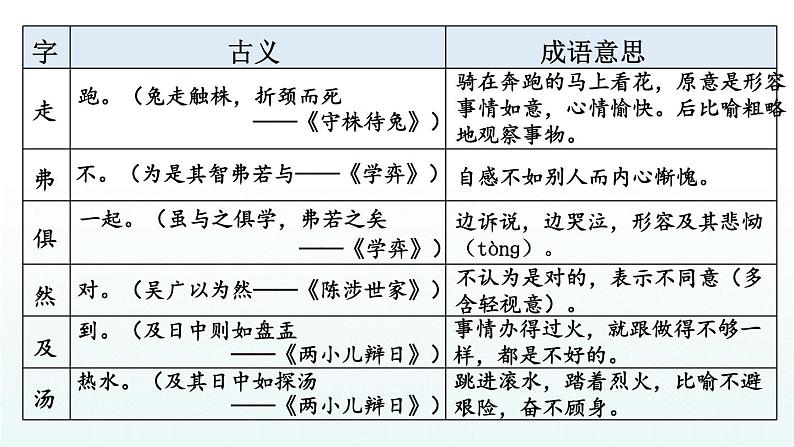 【人教部编版】六下语文 语文园地五（课件+教案）05