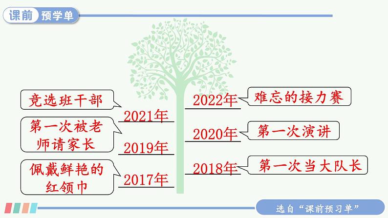 【人教部编版】六下语文综合性学习：难忘小学生活（课件+教案）06