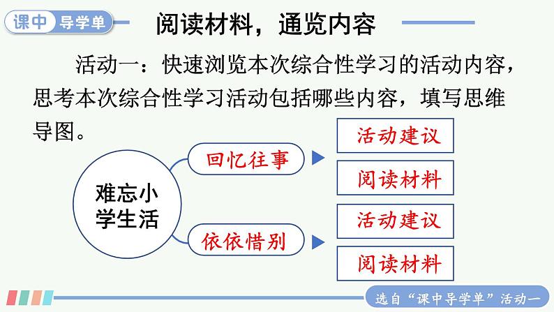 【人教部编版】六下语文综合性学习：难忘小学生活（课件+教案）07