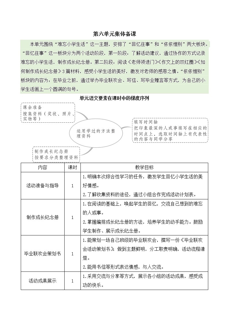 【人教部编版】六下语文综合性学习：难忘小学生活（课件+教案）01