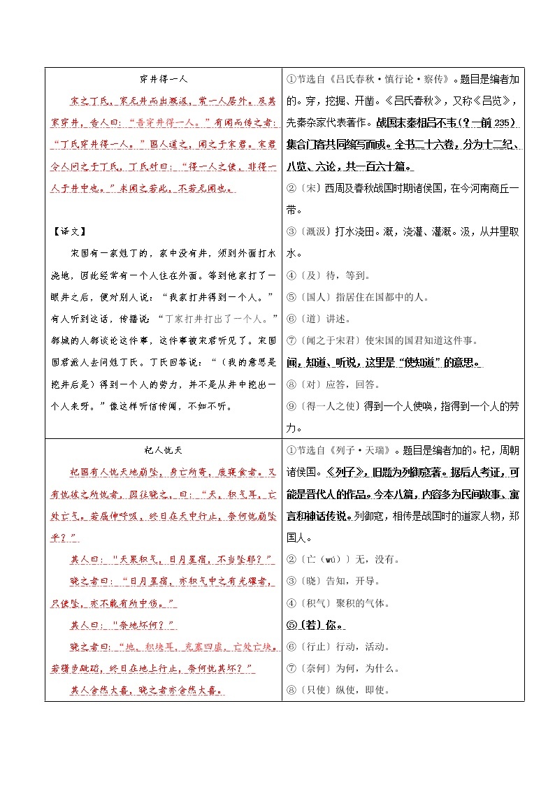 专题08  同步讲义：《寓言四则》（穿井得一人&杞人忧天）新课预习-2022年小升初语文无忧衔接03