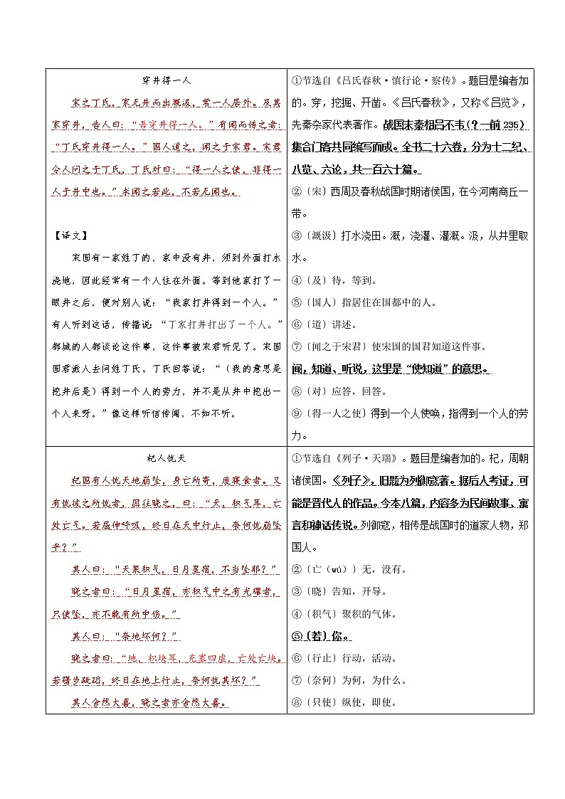 专题08  同步讲义：《寓言四则》（穿井得一人&杞人忧天）新课预习-2022年小升初语文无忧衔接03