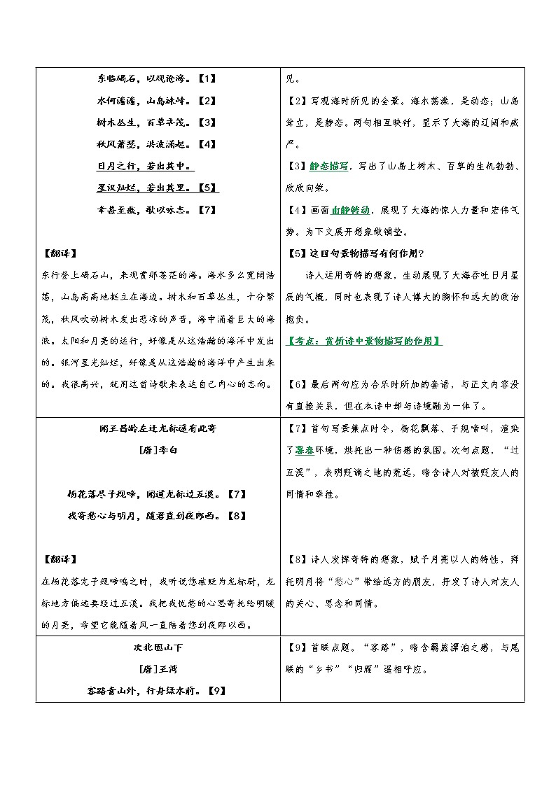 专题15  同步讲义：《古代诗歌四首》新课预习-2022年小升初语文无忧衔接（解析版）第3页