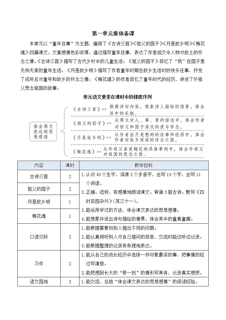【人教部编版】五年级下册语文  1 古诗三首（课件+教案）01
