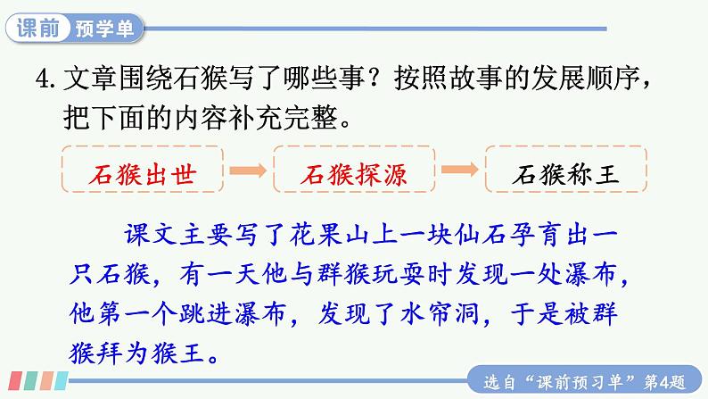 【人教部编版】五年级下册语文  7 猴王出世(课件+教案）08