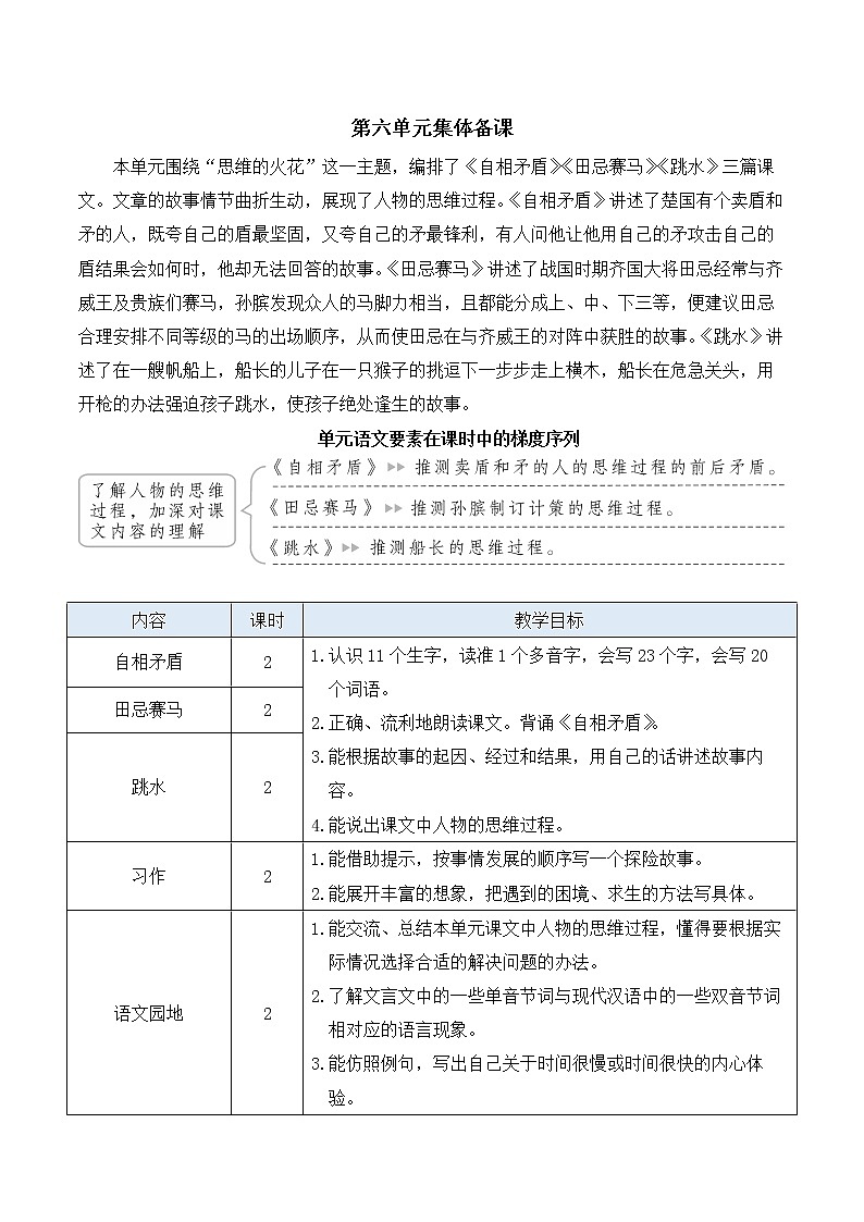 【人教部编版】五年级下册语文 15 自相矛盾（课件+教案）01