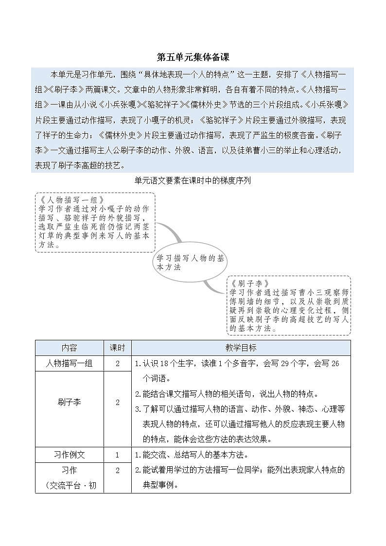 【人教部编版】五年级下册语文 13 人物描写一组（课件+教案）01