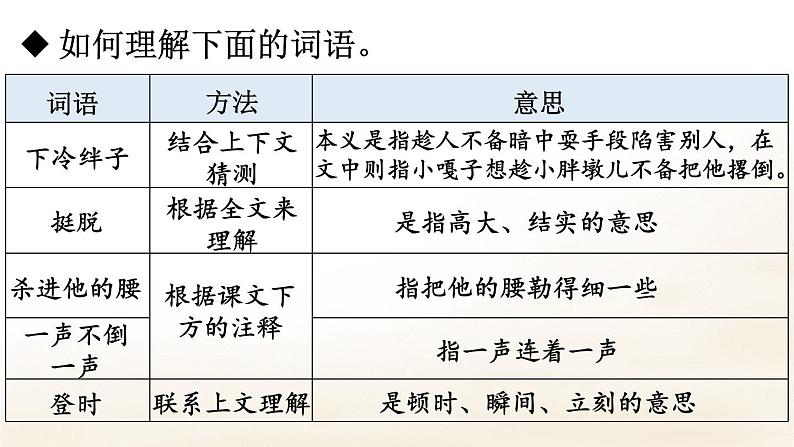 【人教部编版】五年级下册语文 13 人物描写一组（课件+教案）07