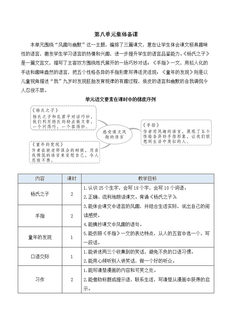 【人教部编版】五年级下册语文  21 杨氏之子（课件+教案）01