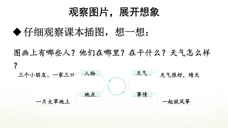 习作：看图画，写一写第3页