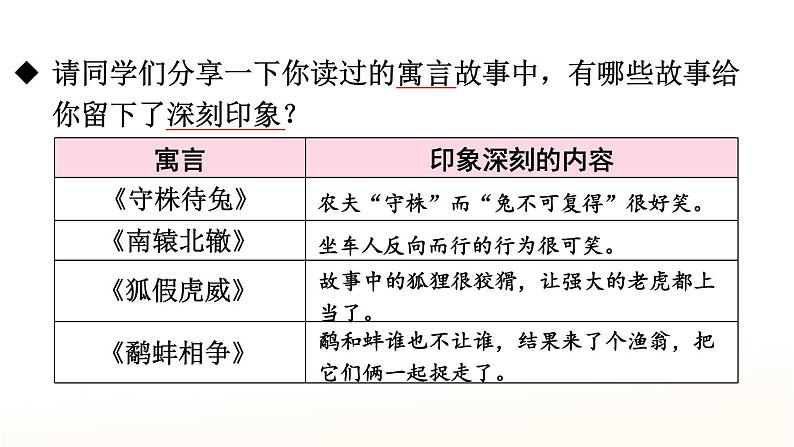 语文园地二 精品配套课件教案 23春三年级语文下册03