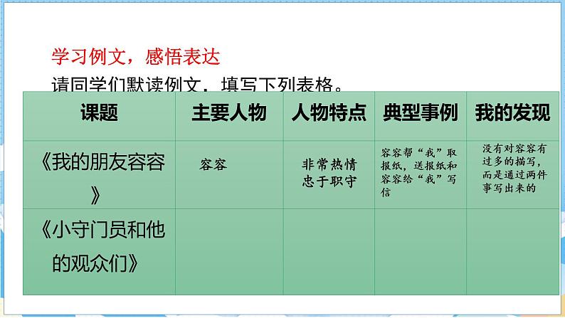 第五单元 习作例文（课件）部编版语文五年级下册04