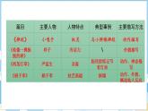 第五單元 交流平臺(tái)與初試身手（課件）部編版語文五年級(jí)下冊