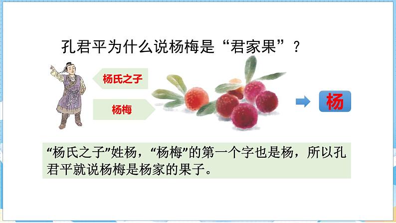 21.杨氏之子 第二课时第6页