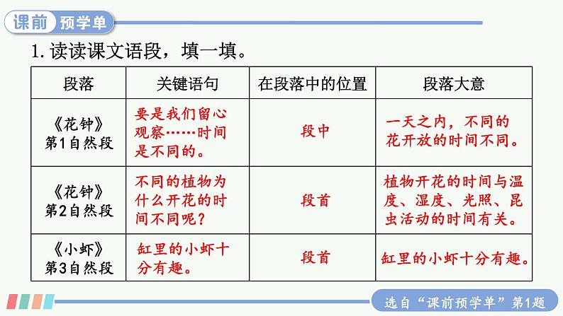 语文园地四第3页