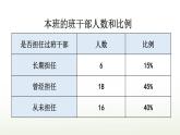 【人教部编版】三下语文  口语交际：该不该实行班干部轮流制（课件+教案）