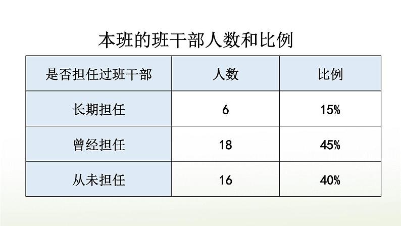 【人教部编版】三下语文  口语交际：该不该实行班干部轮流制（课件+教案）03