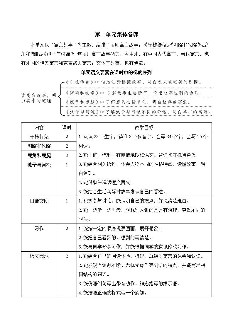 5 守株待兔 第1页