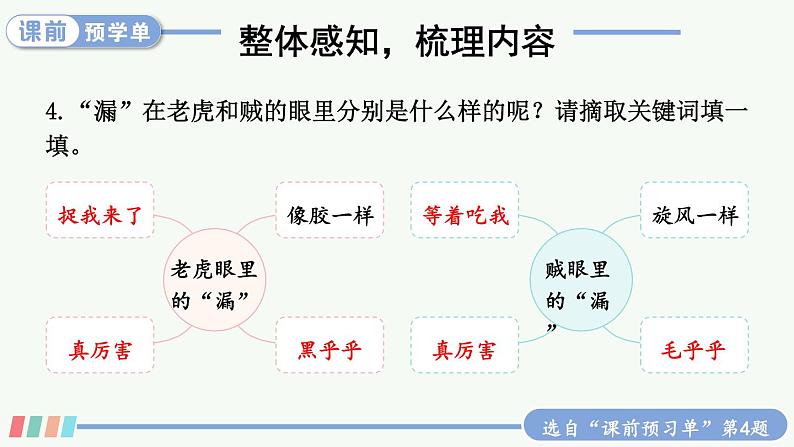 27 漏 精品配套课件教案+学习单 23春三年级语文下册08
