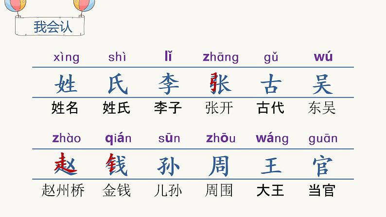 部编版一年级下册语文（上课课件）识字2  姓氏歌第7页