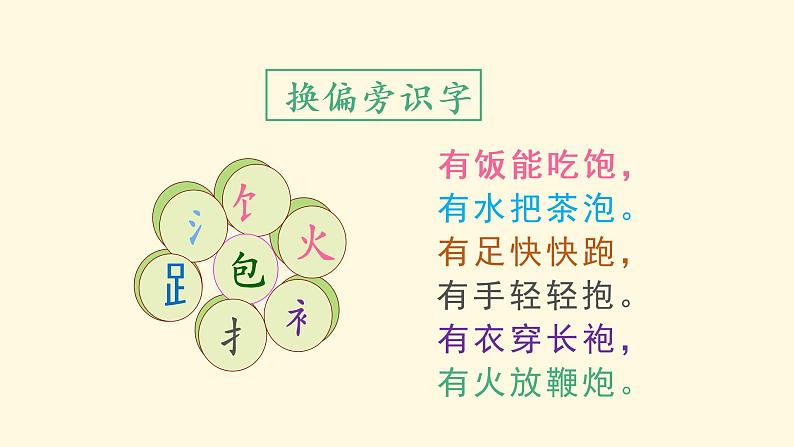 部编版一年级下册语文（上课课件）语文园地五05