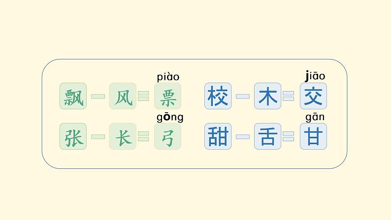 部编版一年级下册语文（上课课件）语文园地七第4页