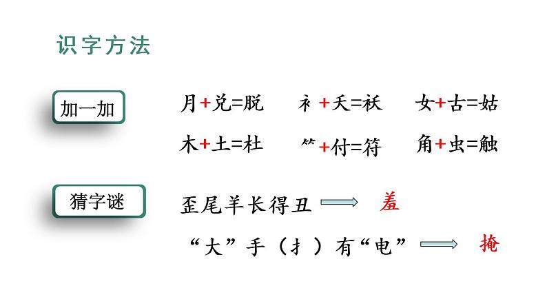 部编版二年级下册语文（教学课件）2.找春天第8页