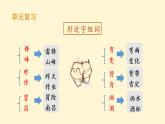 部编版二年级下册语文（教学课件）语文园地二