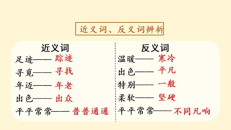 部编版二年级下册语文（教学课件）语文园地二03