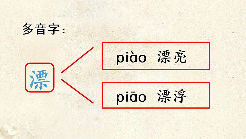 部编版二年级下册语文（教学课件）识字3  “贝”的故事第7页