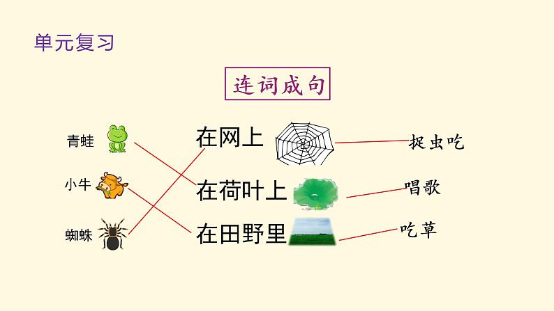 部编版二年级下册语文（教学课件）语文园地七第1页