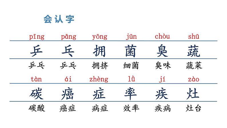 部编版四年级下册语文（教学课件）7.纳米技术就在我们身边第6页