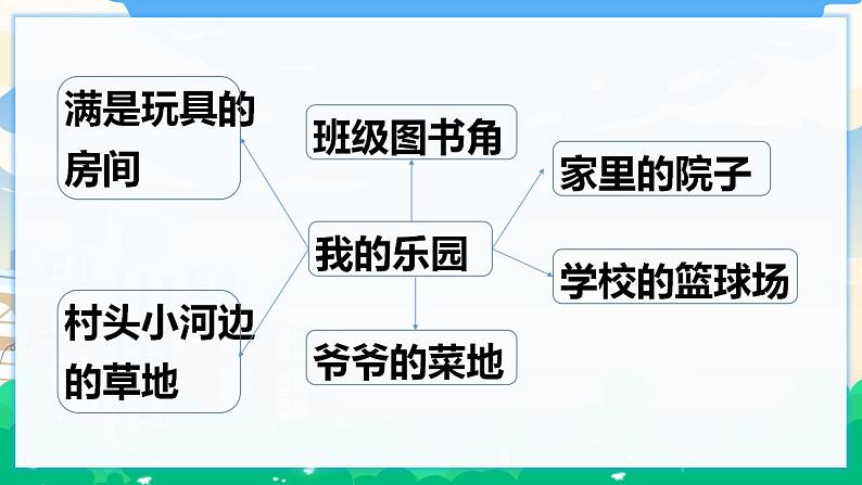 人教部编版语文四年级下册 第一单元 习作：我的乐园 课件+教案07