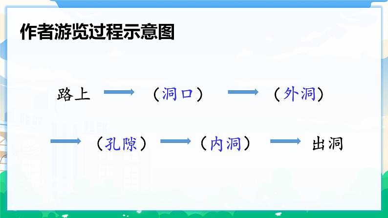 17 记金华的双龙洞 课件+教案05