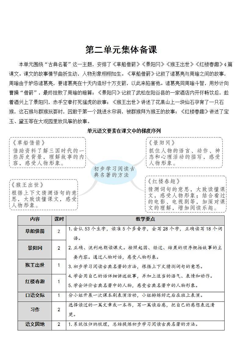 5 草船借箭 课件+教案01