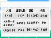 13 人物描写一组 课件+教案
