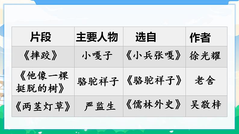 13 人物描写一组 课件+教案05