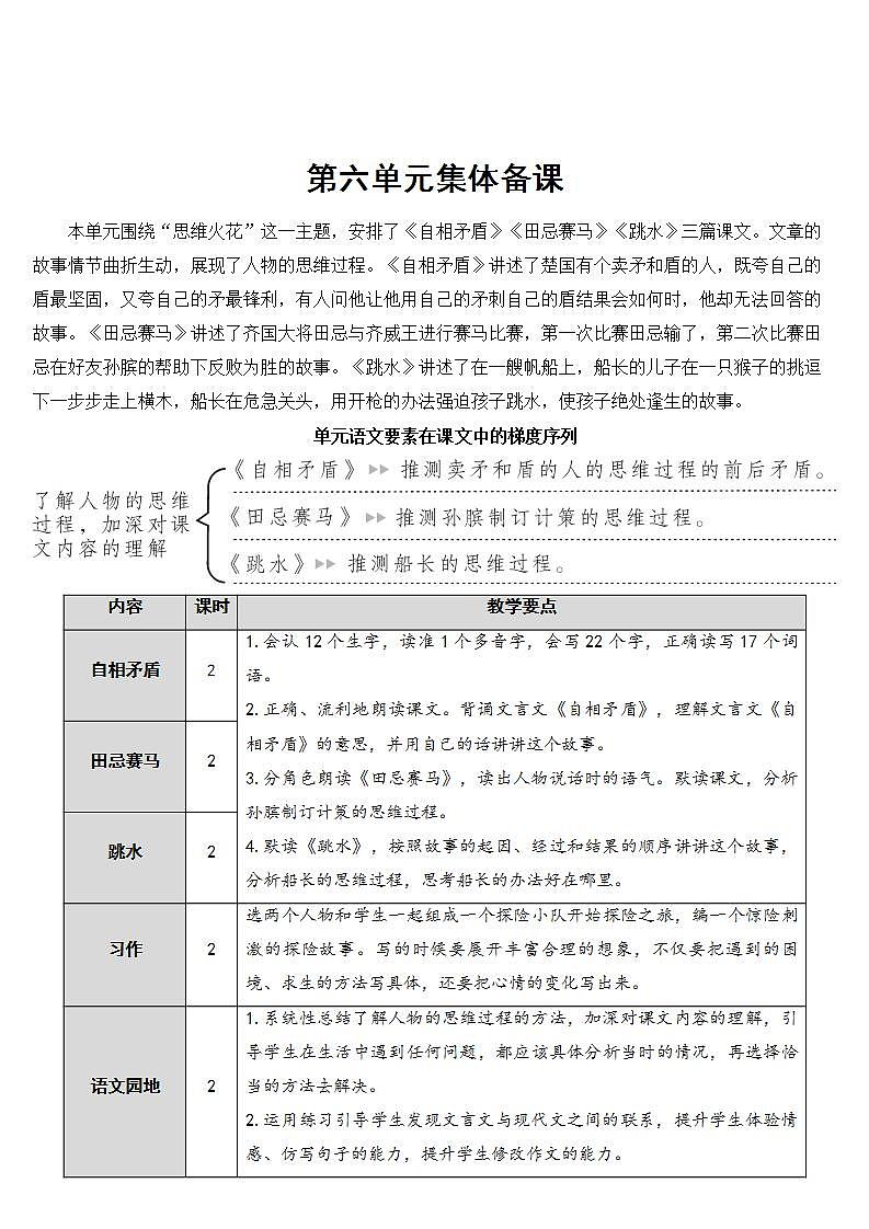 15 自相矛盾 课件+教案01