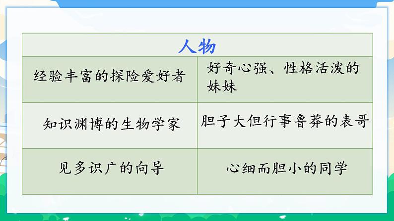 人教部编版语文五年级下册 习作：神奇的探险之旅 课件+教案05