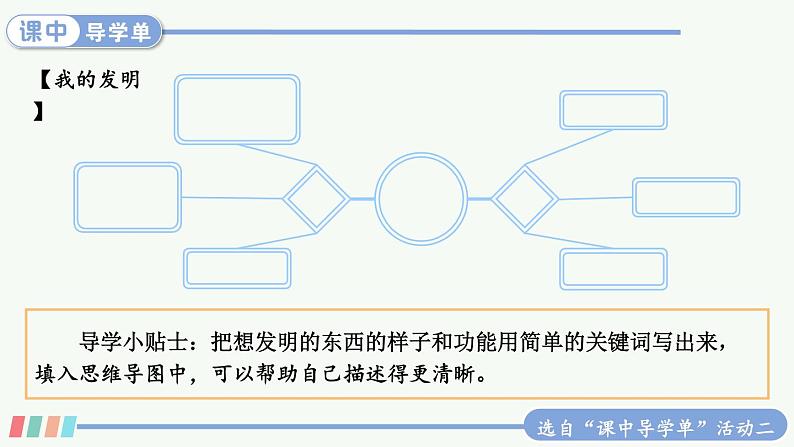 【人教部编版】四下语文  习作：我的奇思妙想 （课件+教案）07