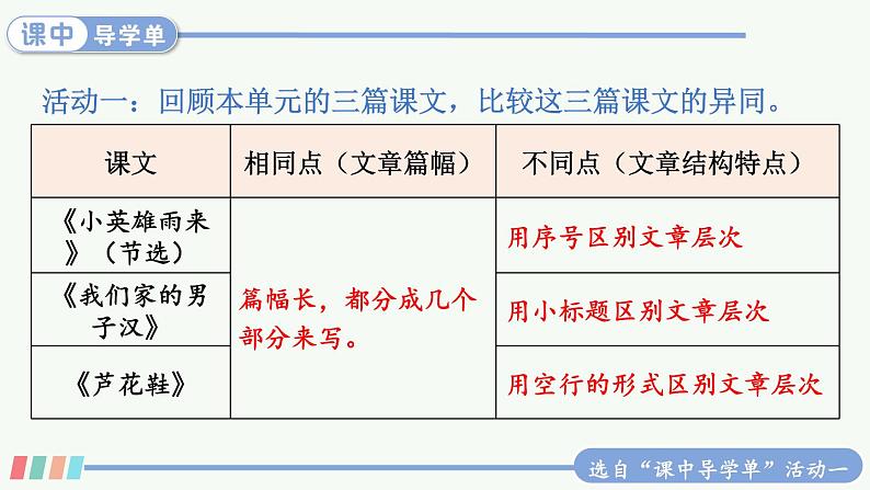 【人教部编版】四下语文  语文园地六（课件+教案）03