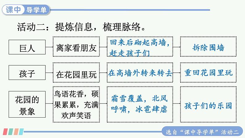 【人教部编版】四下语文  27 巨人的花园（课件+教案）07