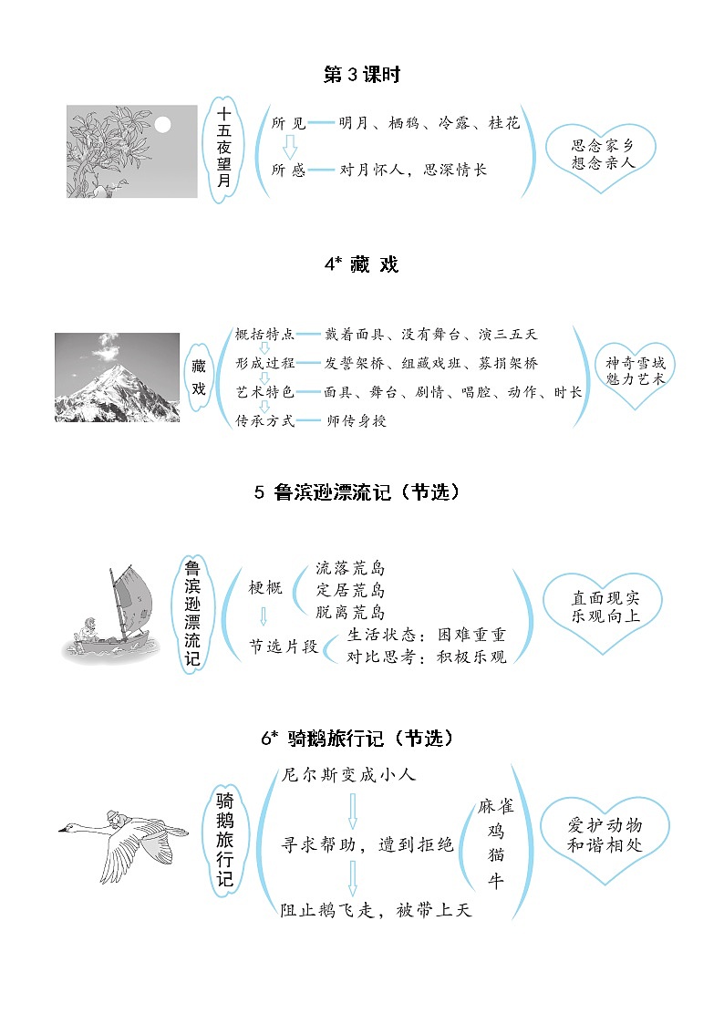 小学语文部编版六年级下册全册板书设计（2023春）第2页