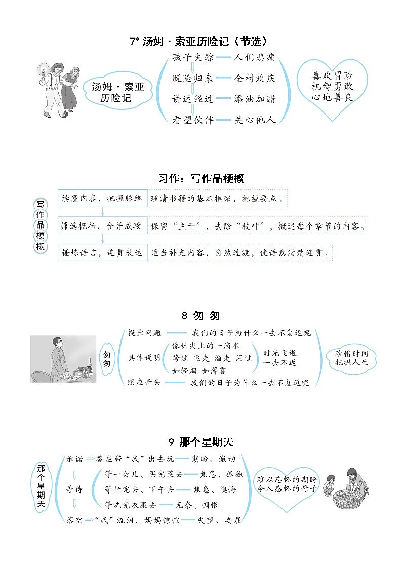 小学语文部编版六年级下册全册板书设计（2023春）第3页