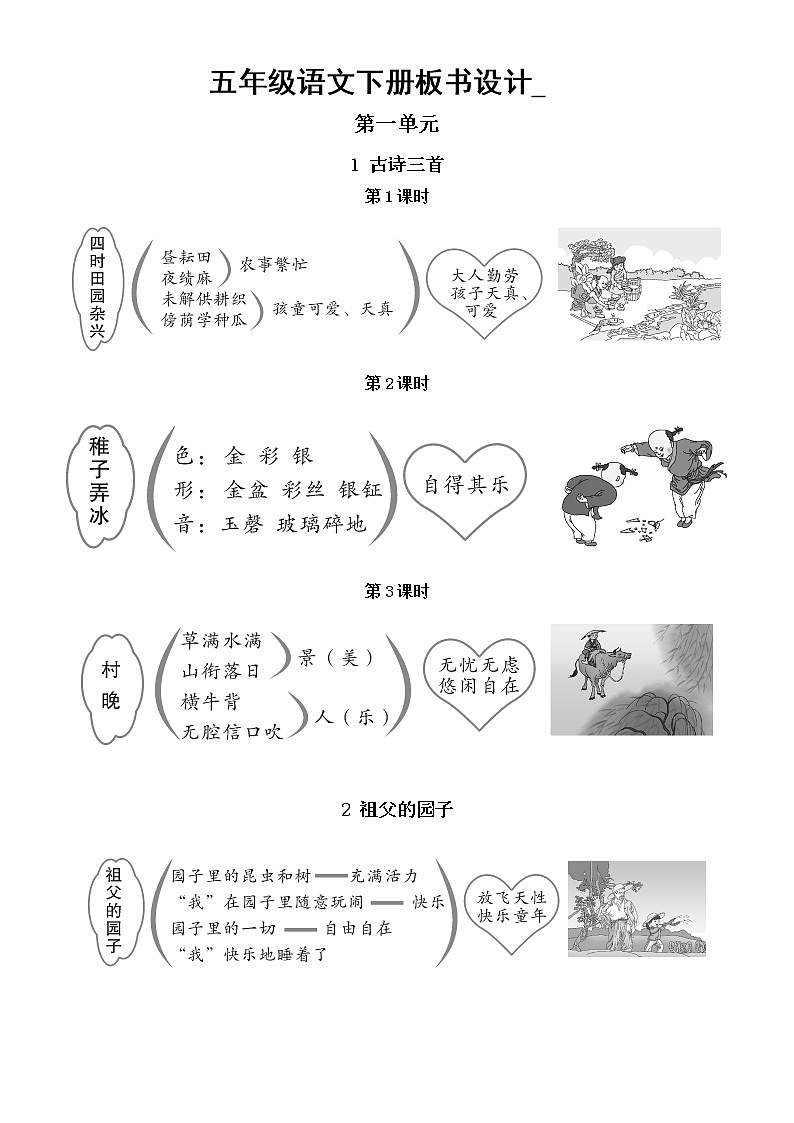 小学语文部编版五年级下册全册板书设计（2023春）第1页